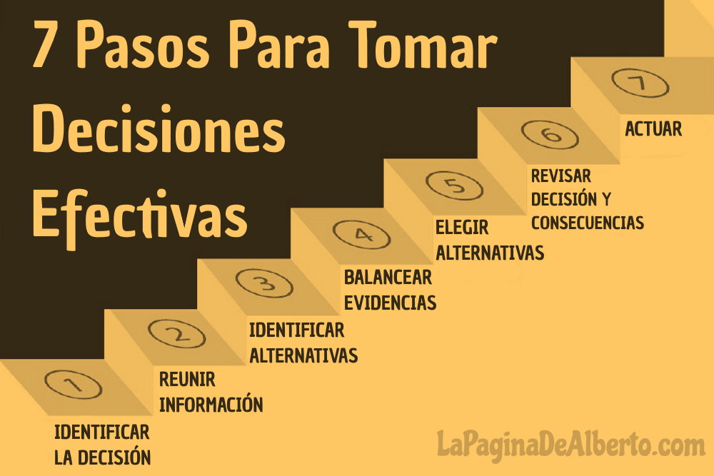 Tomar decisiones efectivas - La página de Alberto.